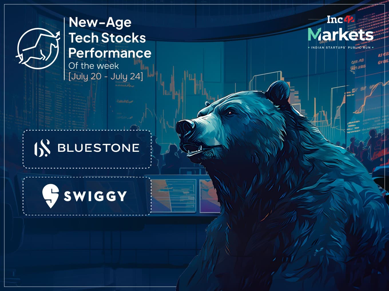 Swiggy Slumps as Tech Stocks Face Bearish Market Wave